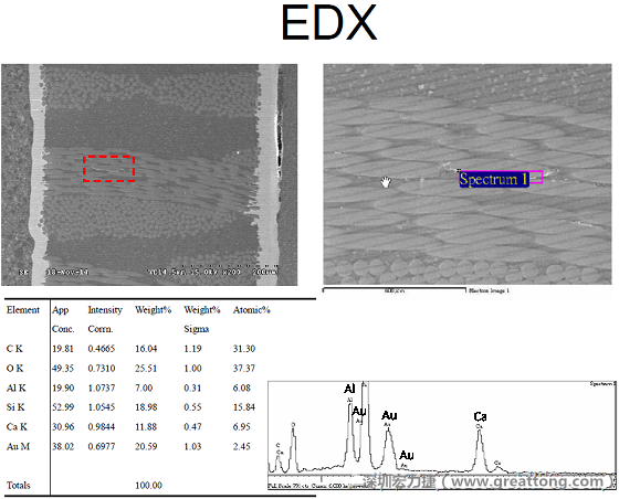 ACF(Conductive Anodic Filament，導墊性細絲物，陽極性玻璃纖維絲漏電現(xiàn)象)。用EDX打出來Au(金)的元素介于通孔與盲孔之間第一個位置。