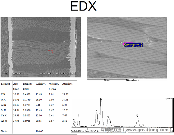 ACF(Conductive Anodic Filament，導墊性細絲物，陽極性玻璃纖維絲漏電現(xiàn)象)。用EDX打出來Au(金)的元素介于通孔與盲孔之間第二個位置。