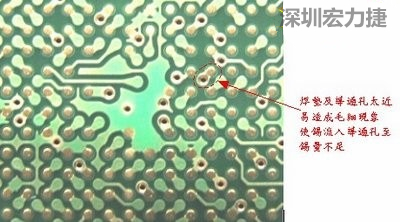 這是導通孔(via)擺在焊墊旁(solder pad)的不良設計，這種設計焊錫非常容易流進通孔而造成錫量不足的空焊現(xiàn)象