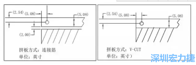 如圖5所示是使用不同邊條寬度和槽寬的拼板，拼板1使用了標準邊條寬度和槽寬，而拼板2則采用了較大的邊條和槽寬，拼板方式均為連接筋-深圳宏力捷