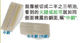 當(dāng)SMD超出成型線外，若依原稿制作，即會在最后CNC成型時造成橫切銅面之情形，而側(cè)邊有裸銅之現(xiàn)象。-深圳宏力捷