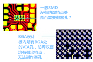 什么是“塞孔”？為什么要塞孔？ 一般SMD沒(méi)有防焊擋點(diǎn)處，是否需要做塞孔？ BGA設(shè)計(jì)，板內(nèi)所有BGA處的VIA孔，防焊雙面均有做出擋點(diǎn)，無(wú)法制作塞孔