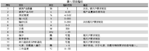 電路板功能測試系統(tǒng)的被測信號包括：電壓、電流、電阻、頻率、波形等。使用電路板功能測試系統(tǒng)進行測試，可進行大量程電壓（超過10V）、小量程電壓（毫伏級）、電流及電阻測試，一般不再需要進行信號調理。