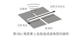 假設(shè)圖3(b)中的地層面是開關(guān)電源PCB上的接地層(Ground Plane)，設(shè)計人員應(yīng)該盡量避免在地層上放置任何功率或信號走線。