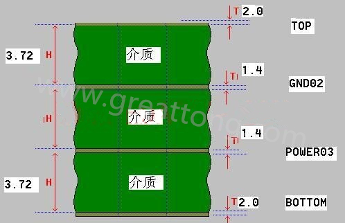 接下來算層疊厚度，假設客戶給定板厚為1.6mm。