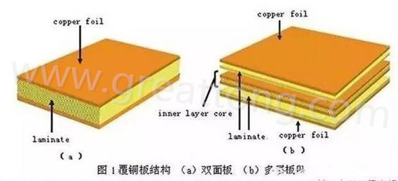 PCB壓合工序是產(chǎn)生熱應力的主要流程，其中由于材料或結(jié)構(gòu)不同產(chǎn)生的變形見上一節(jié)的分析。
