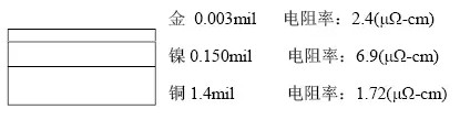 隨著信號的頻率越來越高，因趨膚效應(yīng)造成信號在多鍍層中傳輸?shù)那闆r對信號質(zhì)量的影響越明顯：