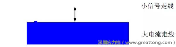 小信號(hào)走線要盡量遠(yuǎn)離大電流走線，兩者不要靠近平行走線