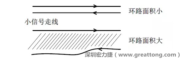 關(guān)鍵的小信號(hào)走線，如電流取樣信號(hào)線和光耦反饋的信號(hào)線等，盡量減小回路包圍的面積。