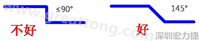 相鄰之間不應(yīng)有過(guò)長(zhǎng)的平行線(當(dāng)然同一電流回路平行走線是可以的)，上下層走線盡量采用交叉用垂直方式，走線不要突然拐角（即：≤90°），直角、銳角在高頻電路中會(huì)影響電氣性能