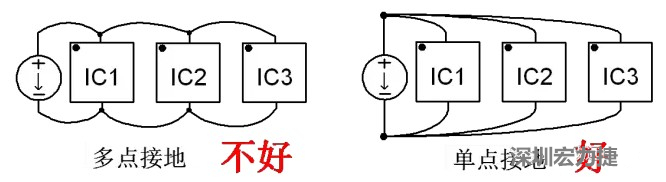 功率回路和控制回路要注意分開(kāi)，采用單點(diǎn)接地方式