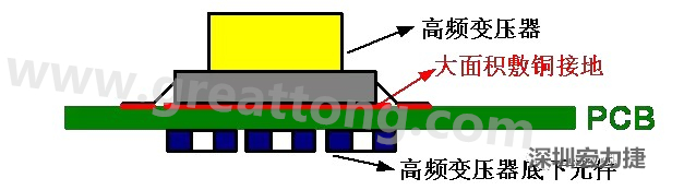 高頻元件（如變壓器、電感）底下第一層不要走線，高頻元件正對(duì)著的底面也最好不要放置元件，如果無(wú)法避免，可以采用屏蔽的方式