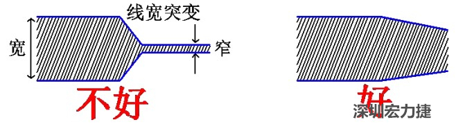 電源線、地線的布線盡量加粗縮短，以減小環(huán)路電阻，轉(zhuǎn)角要圓滑，線寬不要突變