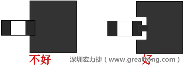 SMD器件的引腳與大面積銅箔連接時(shí)，要進(jìn)行熱隔離處理，不然過(guò)回流焊的時(shí)候由于散熱快，容易造成虛焊或脫焊