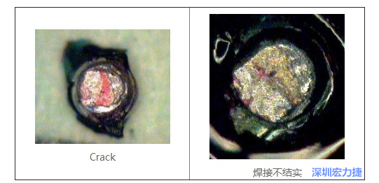  紅墨水試驗(yàn)主要用來(lái)判斷這些PCBA加工問題：Crack、焊接不結(jié)實(shí)