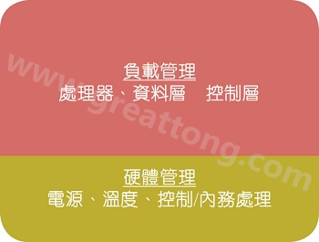 在典型的電子系統(tǒng)中，硬件管理部份通常占電路板面積的10%~20% 