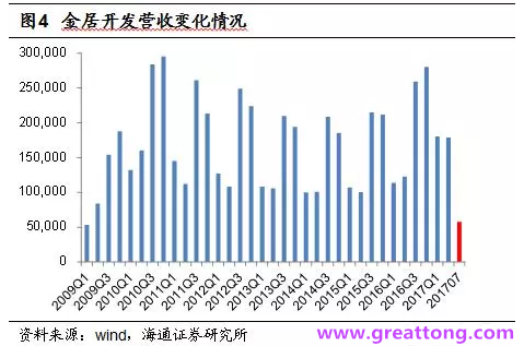 銅箔：Q2營收、毛利率環(huán)比下滑，7月環(huán)比出現(xiàn)回升。