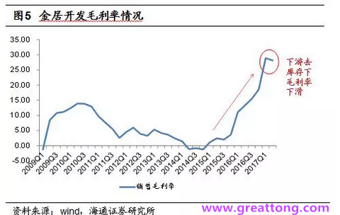 銅箔：Q2營收、毛利率環(huán)比下滑，7月環(huán)比出現(xiàn)回升。