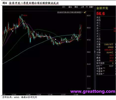 銅箔：Q2營收、毛利率環(huán)比下滑，7月環(huán)比出現(xiàn)回升。