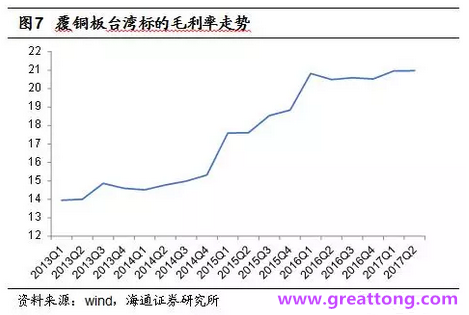 覆銅板：7月環(huán)比提升,Q3歷史出貨旺季，上游拉動下景氣度有望進(jìn)一步提升。