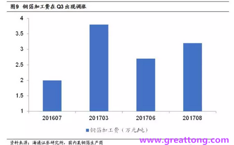 覆銅板：7月環(huán)比提升,Q3歷史出貨旺季，上游拉動下景氣度有望進(jìn)一步提升。