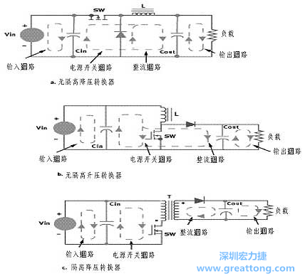 三種主要的開關(guān)電源結(jié)構(gòu)的電流回路，注意它們的區(qū)別