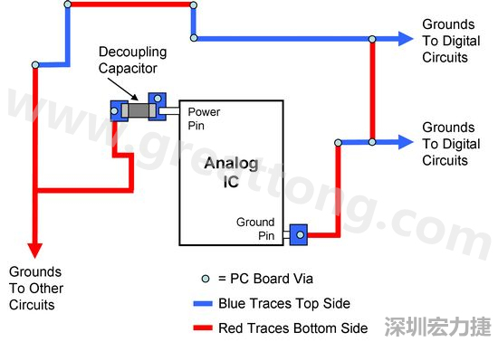 圖2. 使用PCB設(shè)計(jì)軟體得到的電路布局。