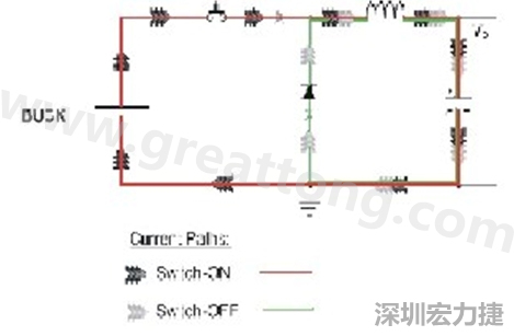 高di/dt的交流電在PCB導(dǎo)線周圍產(chǎn)生大量磁場，該磁場是該電路內(nèi)其他元件甚至同一或鄰近PCB上其他電路的主要干擾源。