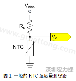 圖1是常見(jiàn)的應(yīng)用線路，由一個(gè)串聯(lián)電阻Rs和NTC組成的分壓PCB設(shè)計(jì)電路。透過(guò)類(lèi)比轉(zhuǎn)數(shù)位轉(zhuǎn)換器（analog to digital converter以下簡(jiǎn)稱ADC）量測(cè)分壓Vo可以得知該NTC所處的溫度。