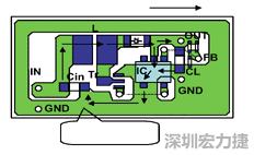 圖1：基于基本設(shè)計(jì)原則的布線模式。