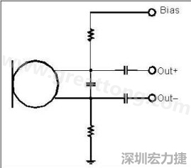  圖 2：以靠近麥克風的電阻和電容過濾偏壓電壓是一個理想的作法。