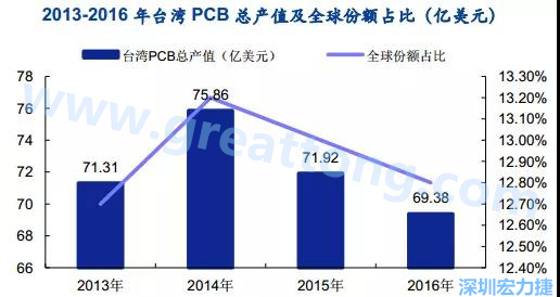 臺灣的多數(shù)企業(yè)是蘋果的供應商，相對于其他的消費電子設(shè)備，蘋果產(chǎn)品質(zhì)量更高，要求更嚴格，同時，隨著產(chǎn)品周期越來越短，產(chǎn)品更新迭代頻率加速，及時應對變化實現(xiàn)量產(chǎn)是臺灣企業(yè)成功的關(guān)鍵性因素；