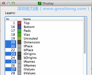 為了一窺絲印層的樣貌，你需要在「圖層選單（Layers menu）」中取消除了上述四個圖層以外的所有圖層，并另外多選一個「tOrigins」圖層，這樣你就可以開始在這個部份進行操作了。