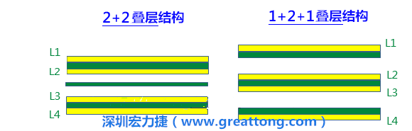 PCB的板材迭構(gòu)(stack-up)設(shè)計(jì)會(huì)影響其剛性，不同的PPCCL也會(huì)影響剛性