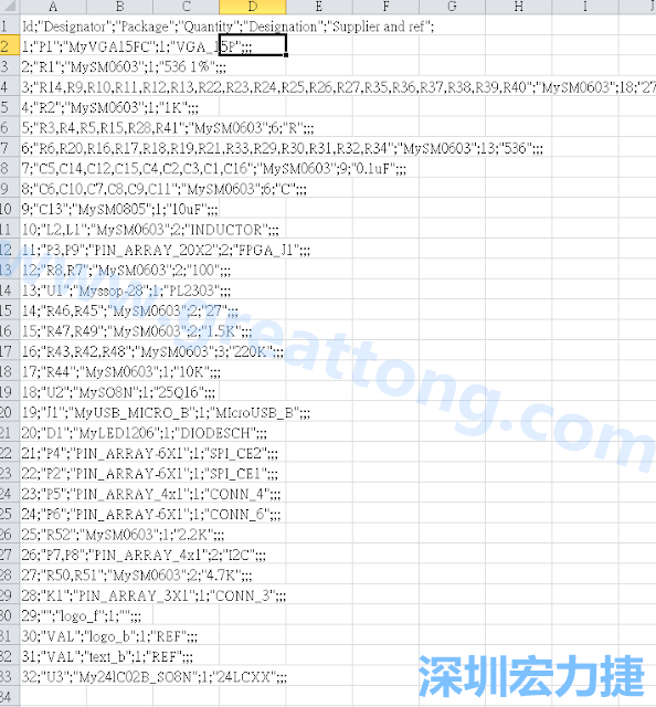 在Kicad的PCB Editor, 點(diǎn)選 File->Fabrication Outputs->BOM File, 即可產(chǎn)生一個(gè) .csv 的Excel 檔案。