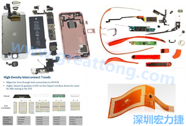 iPhone 6s、GoogleGlass等行動(dòng)/穿戴裝置，內(nèi)部就使用大量FPC軟板與HDI高密度PCB。