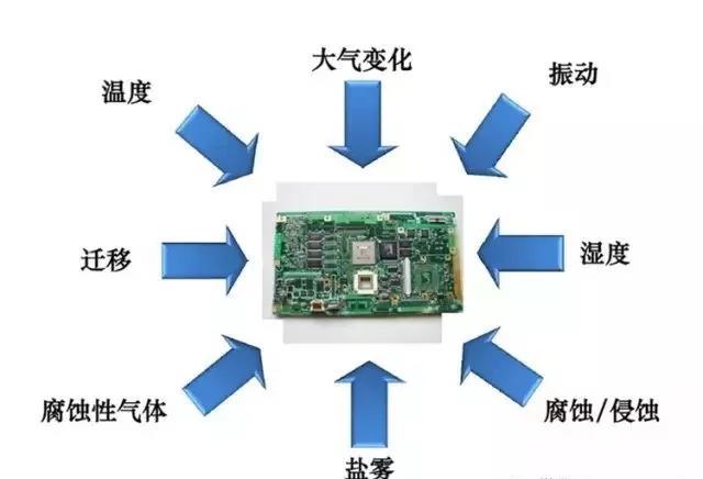常見(jiàn)的環(huán)境因素如濕度、粉塵、鹽霧、霉菌等會(huì)引起的PCBA各種失效問(wèn)題產(chǎn)生