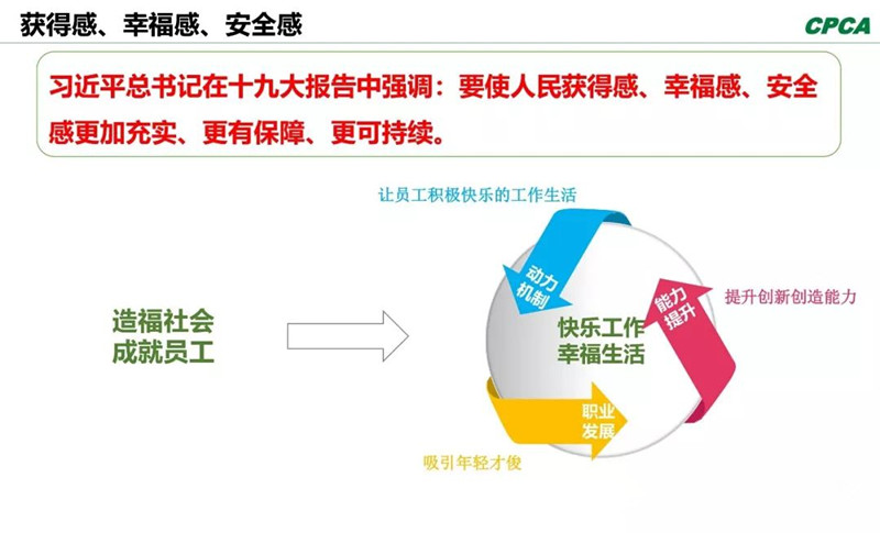 習(xí)總書記在十九大報告中指出，“我們要使人民獲得感、幸福感、安全感更加充實、更有保障、更可持續(xù)。”